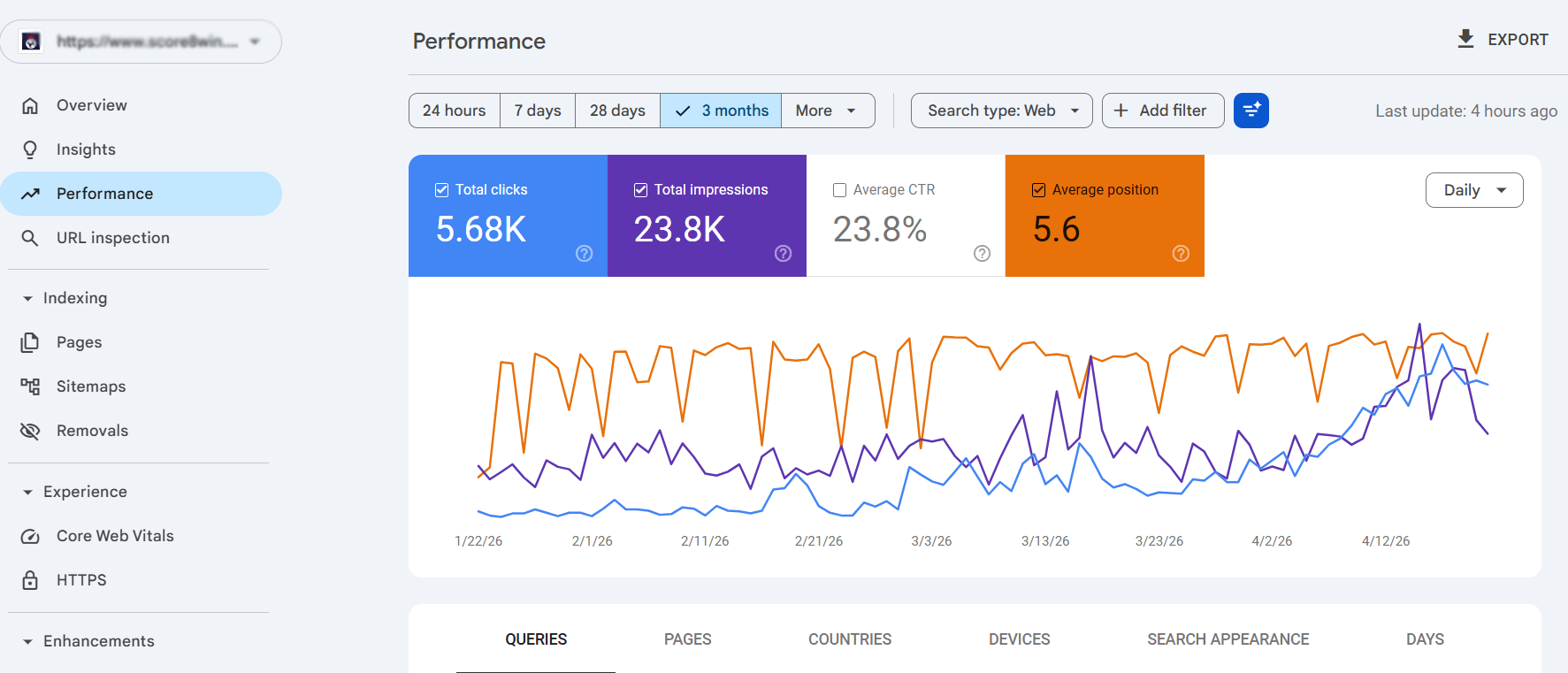 Google Search Console